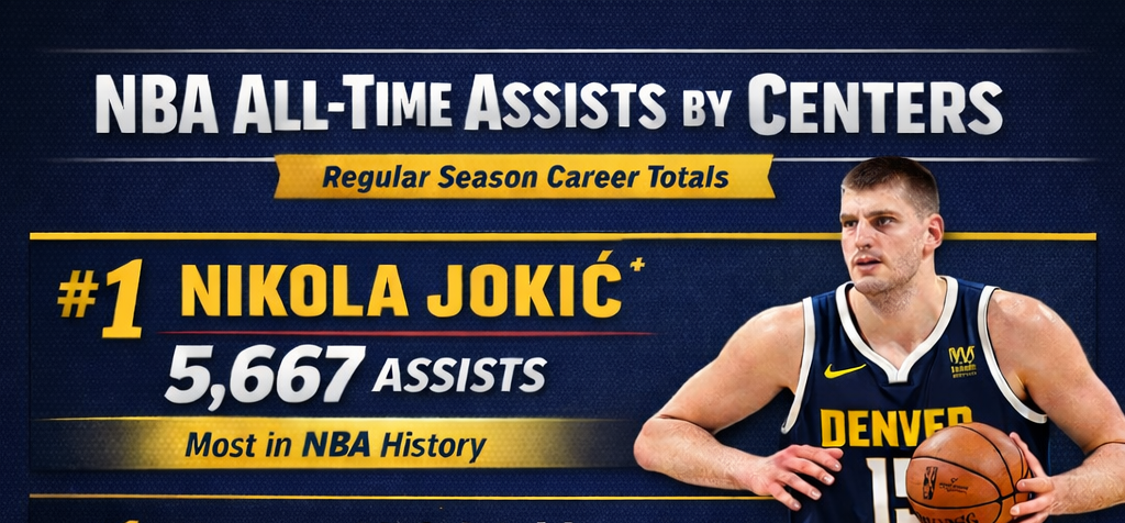 Nikola Jokić: The Passing Maestro of Basketball